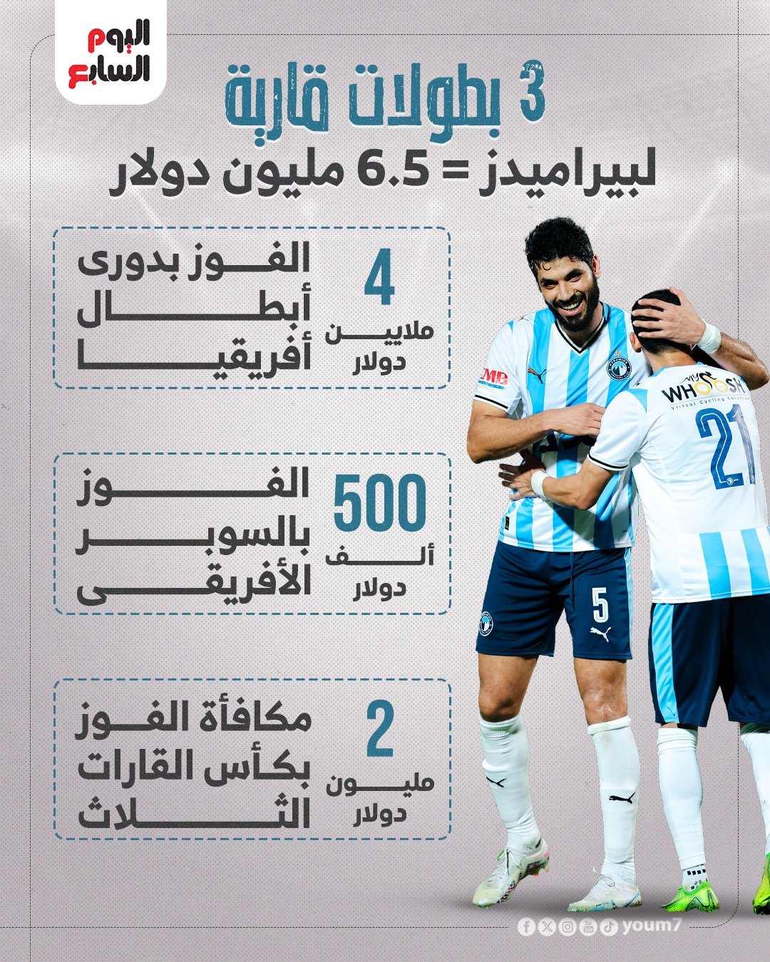 السوبر الأفريقي أحدث بطولات بيراميدز السوبر الأفريقي أحدث بطولات بيراميدز